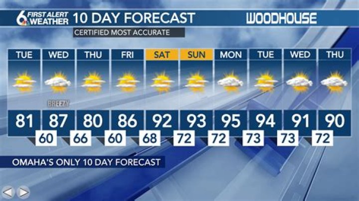 10-Day Weather Forecast with NECN: Your Ultimate Guide to Planning Ahead