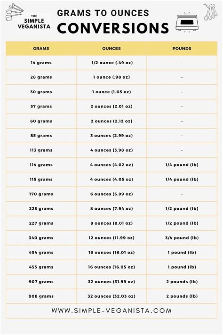 100 gm to oz Conversion: A Comprehensive Guide