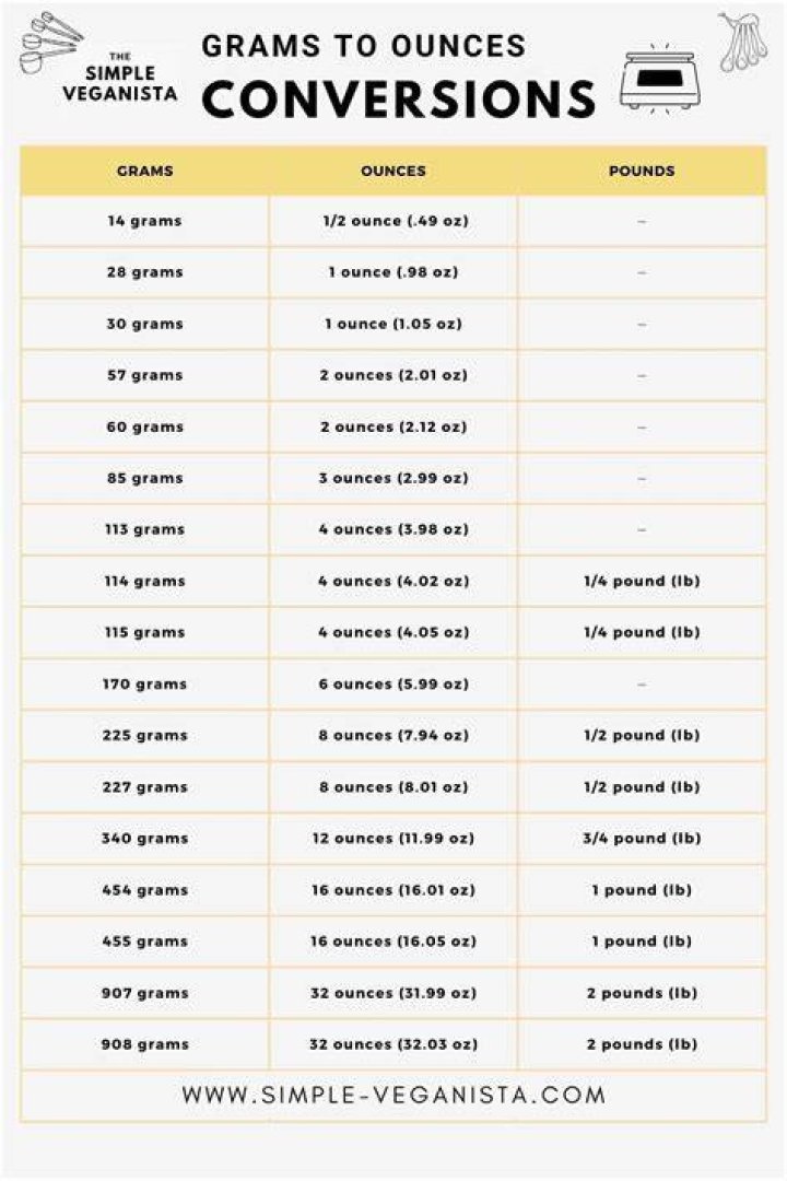 100 Grams is Ounces: A Comprehensive Guide to Understanding Grams and Ounces Conversion