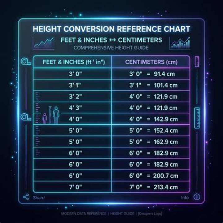164 cm to Feet and Inches: A Comprehensive Guide for Accurate Height Conversion