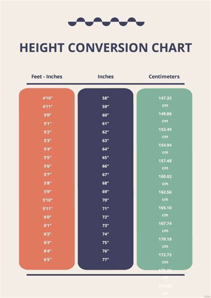 164cm to ft: A Comprehensive Guide to Converting Height Measurements