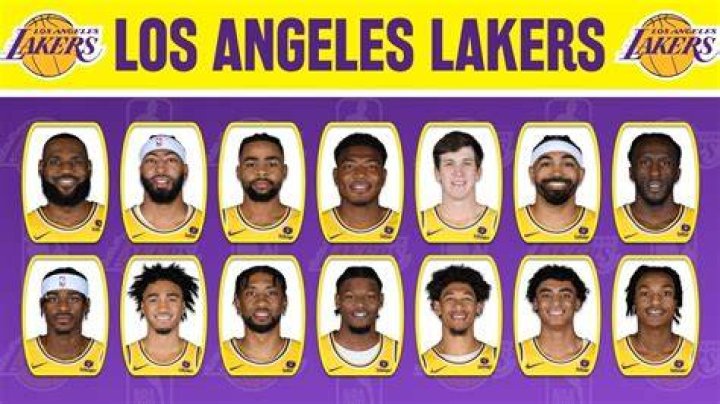 2023 Lakers Roster: A Comprehensive Guide to the Team's Lineup
