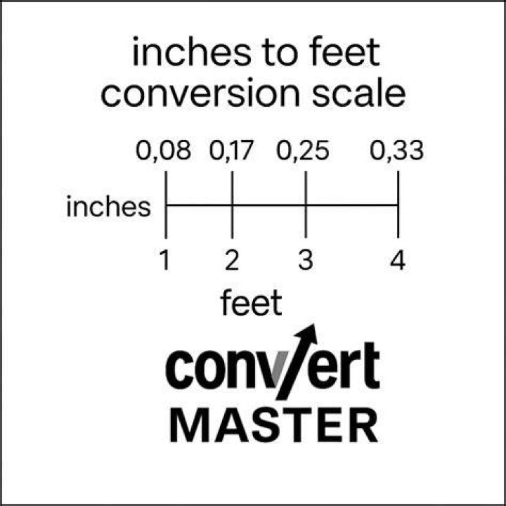 48 Inch to Feet: A Comprehensive Guide to Understanding and Converting Measurements