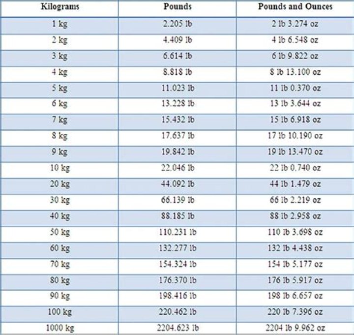 500kg in lbs: A Comprehensive Guide to Understanding Weight Conversion