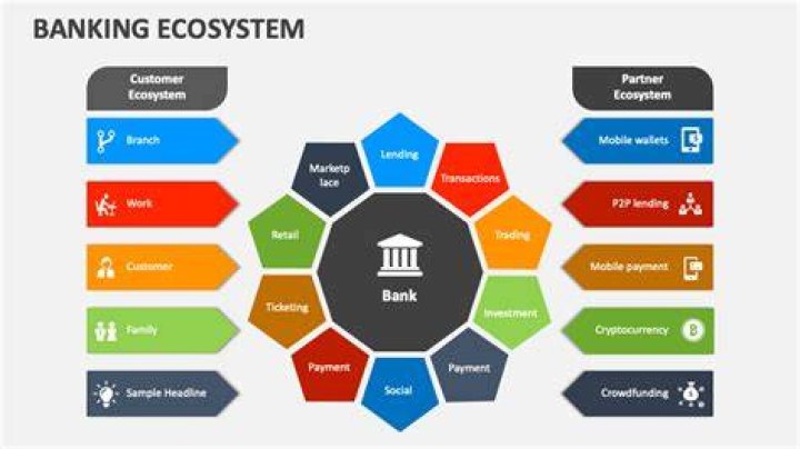 53 Bank Banking: A Comprehensive Guide to Understanding the Banking Ecosystem