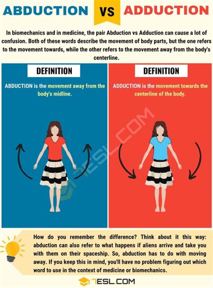 Abduction vs Adduction: Understanding the Key Differences and Their Importance