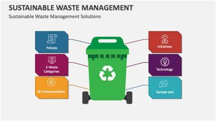 Aceolid Waste Management: A Comprehensive Guide to Sustainable Practices