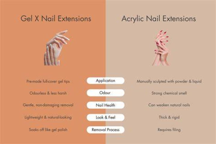 Acrylics vs Gel X: A Comprehensive Guide to Choosing the Best Nail Treatment