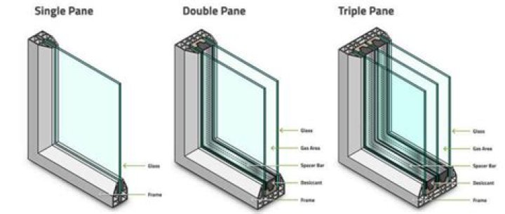 Advantages of Double Pane Windows: Why You Should Consider Them for Your Home