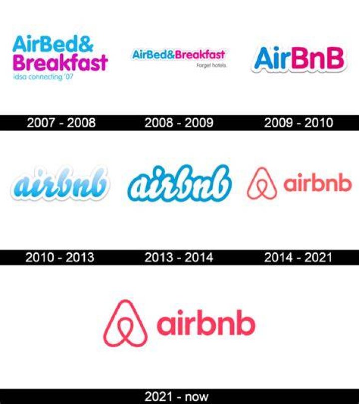 Airbnb Name Meaning: The Fascinating Story Behind the Brand