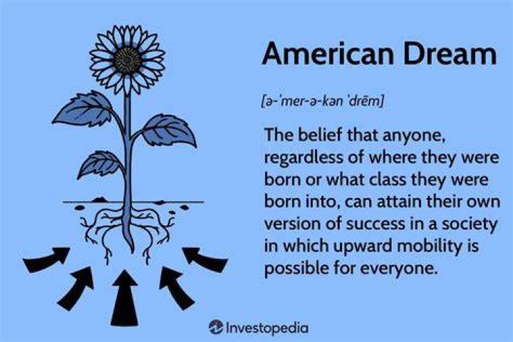 American Dream Things to Do: Unlock Your Path to Success and Fulfillment
