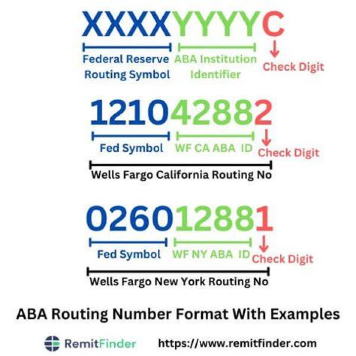 Are ABA and Routing Numbers the Same? A Comprehensive Guide