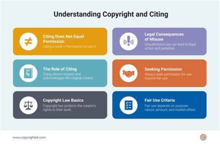 Are Quotes Copyrighted? A Comprehensive Guide to Understanding Copyright Laws