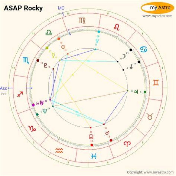 Asap Rocky Horoscope: Unlocking the Mysteries of Your Zodiac
