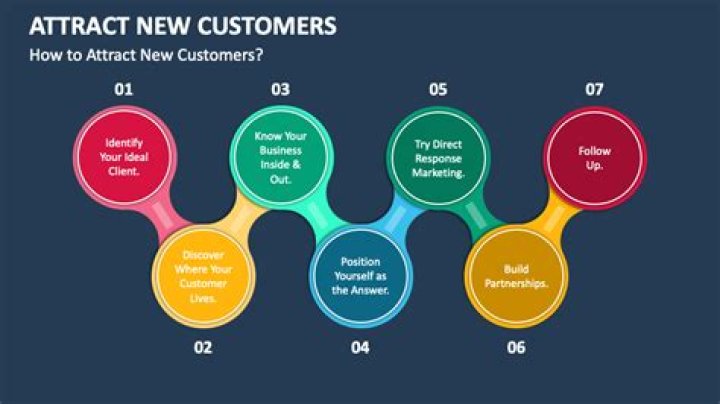 Astound New Customers: Strategies to Impress and Retain