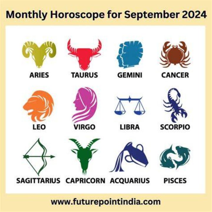 Astrological Significance of September 29: A Comprehensive Guide