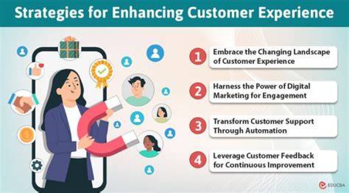 Att Customer: A Comprehensive Guide to Understanding and Enhancing Customer Experience