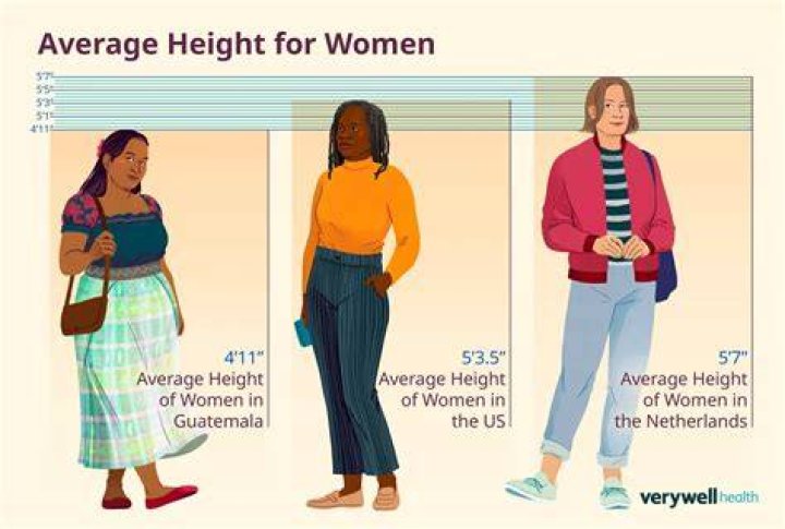 Average Women's Height: Understanding the Global Perspective