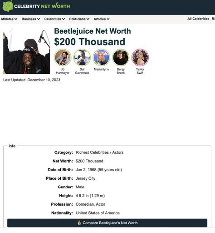 Beetlejuice Net Worth: A Comprehensive Guide to the Mischievous Ghost's Wealth
