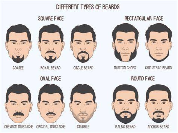 Best Beards in the World: A Comprehensive Guide to Facial Hair Styles