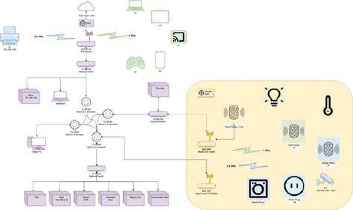 Best IoT Device Behind NAT Router: Ultimate Guide for Smart Networking