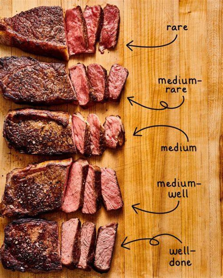 Best Temp for Medium Rare Steak: A Comprehensive Guide