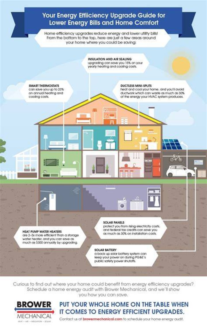 Better Cooling with Maria Ca: The Ultimate Guide to Energy Efficiency