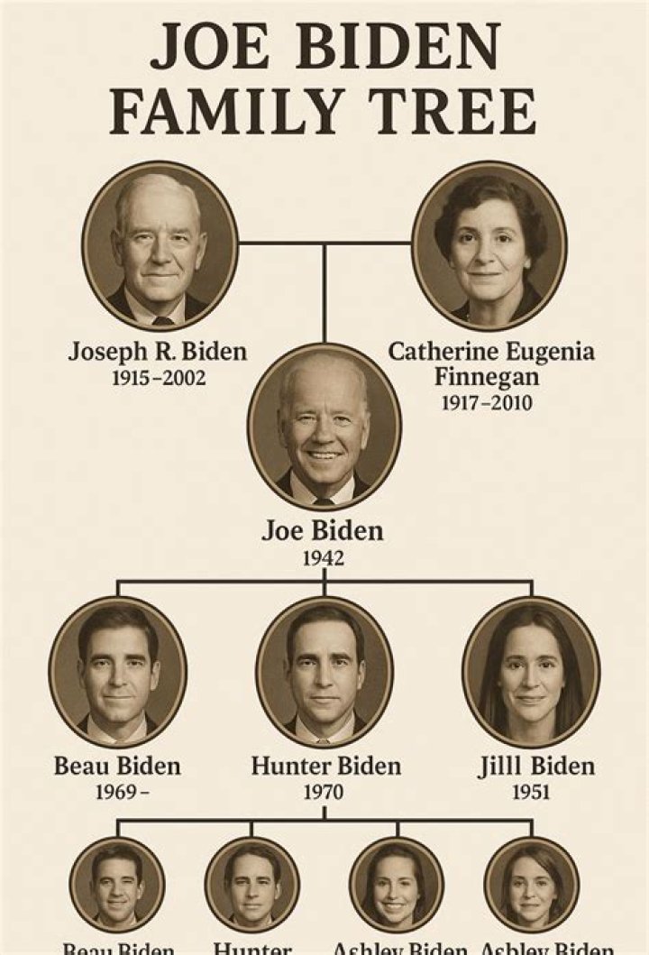 Biden Family History: Exploring the Legacy and Roots of an American Political Dynasty