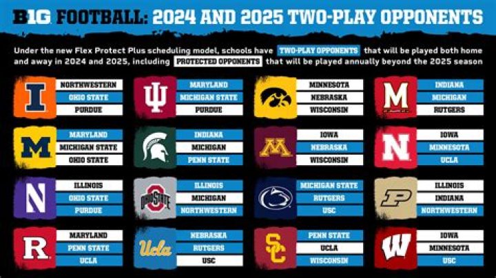 Big 10 The Journey: Exploring the History, Teams, and Achievements