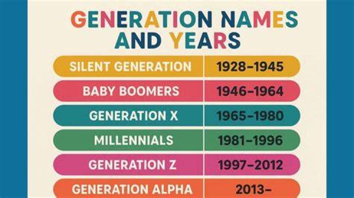 Birth Years of Generation X: A Comprehensive Guide