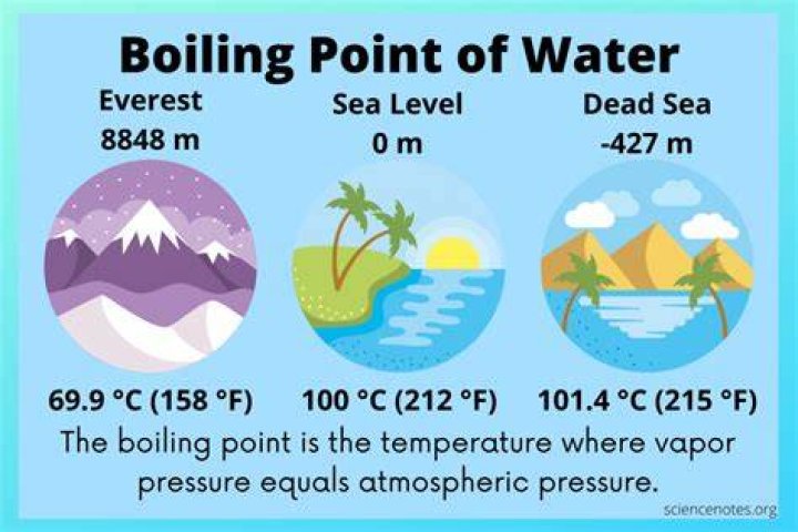 Boiling Water Temperature: Everything You Need to Know