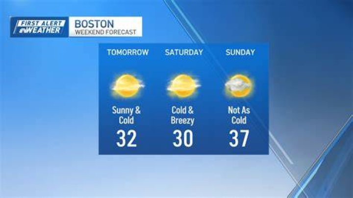 Boston Weather Forecast May: Your Ultimate Guide to Preparing for Spring