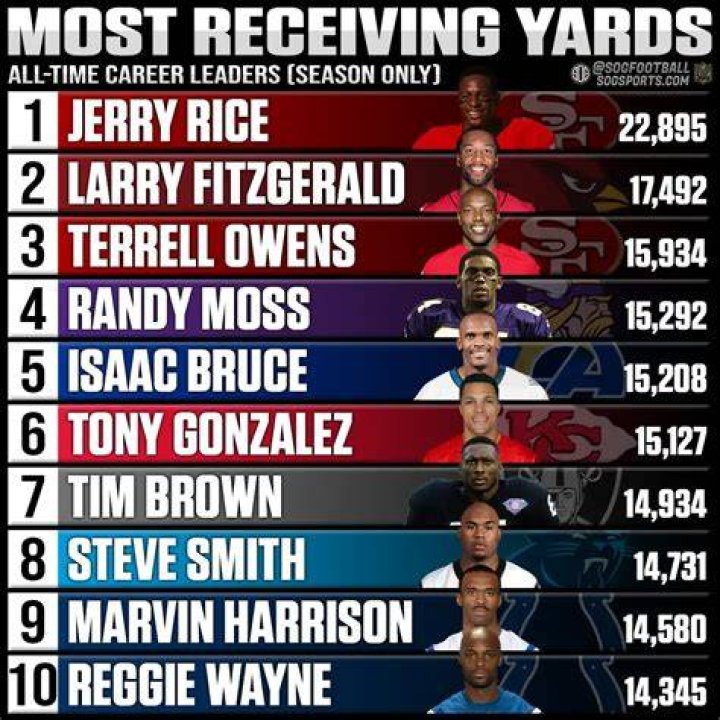 Breaking Records: The Most Receiving Yards Game in NFL History