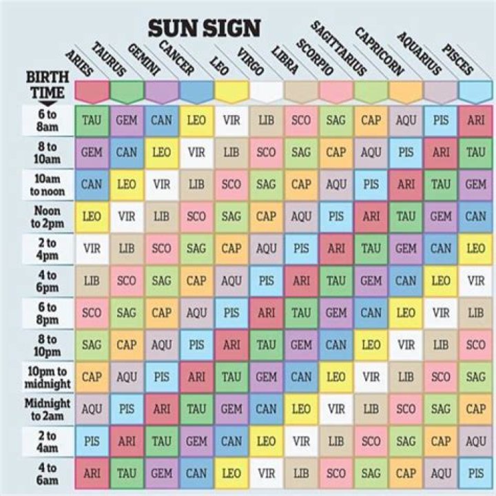 Calculate Rising Sign and Moon Sign: Unlock the Secrets of Your Zodiac Profile
