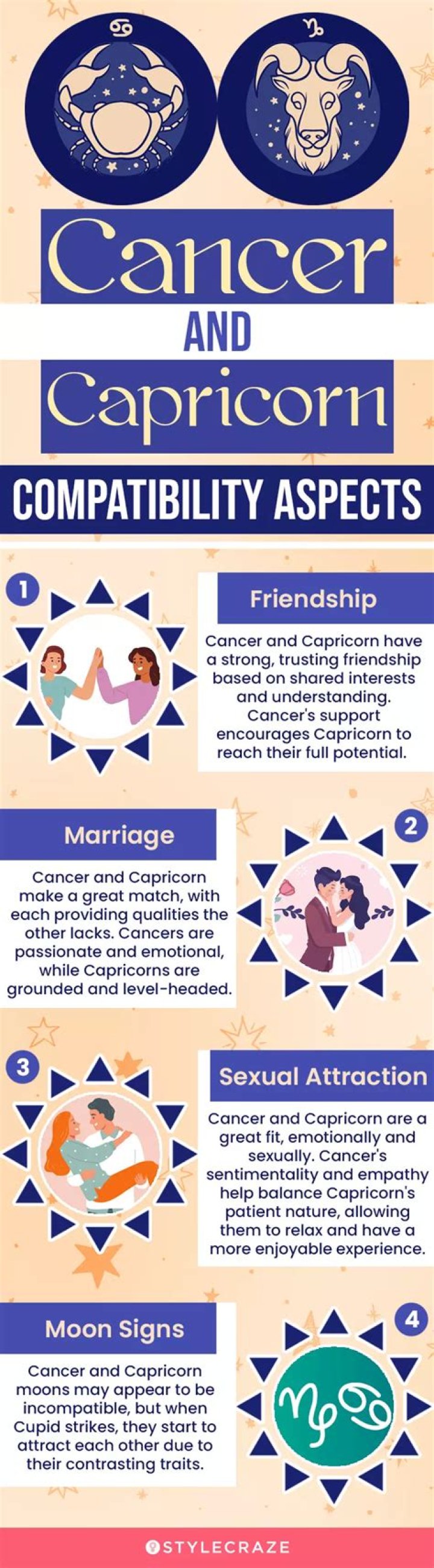 Cancer Male and Capricorn Female: A Comprehensive Guide to Their Love Compatibility