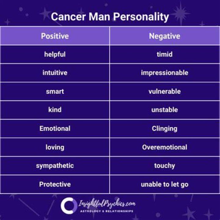 Cancer Man Personality: Understanding the Traits and Characteristics