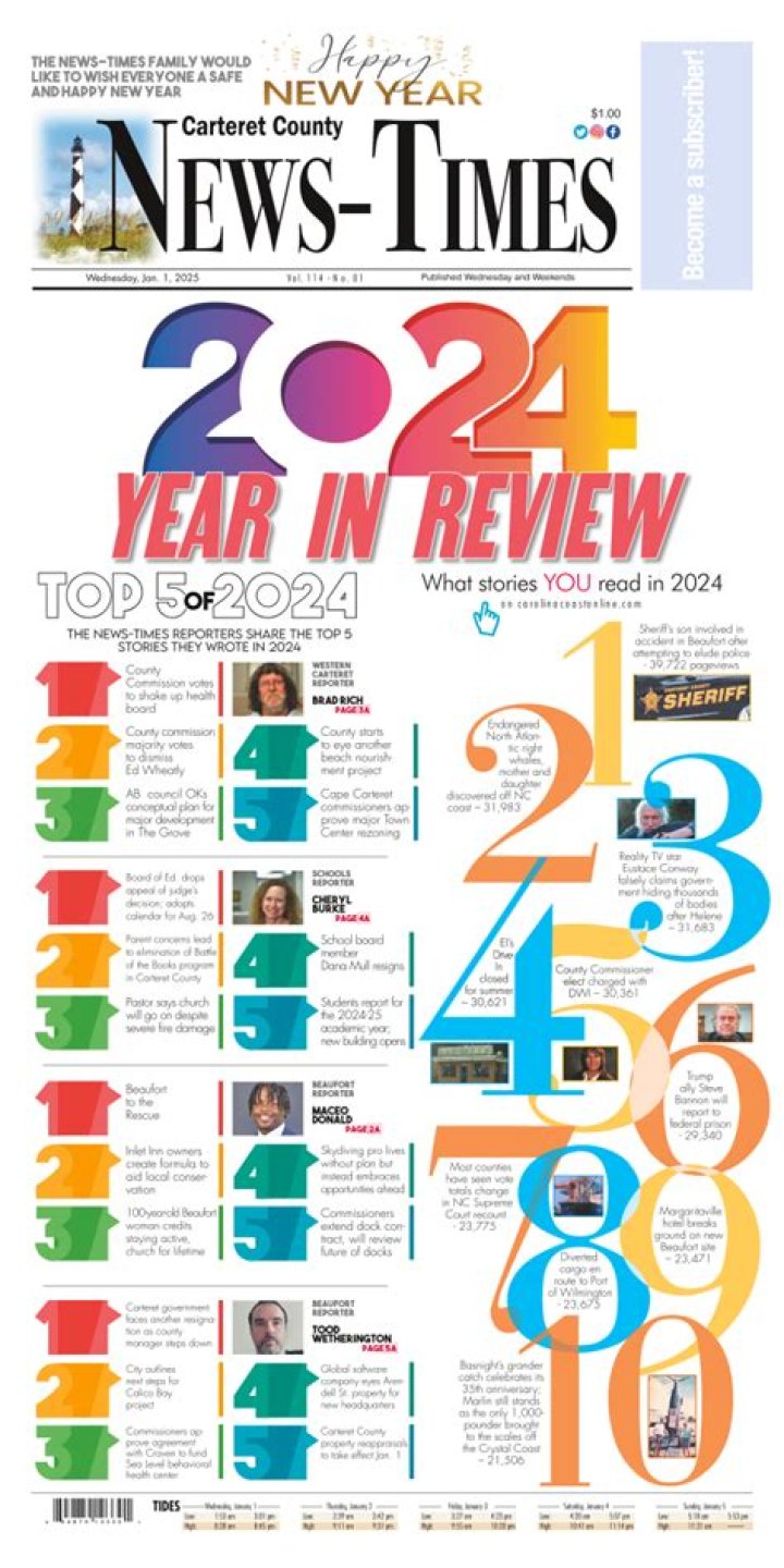 Carteret County News Timesports: Your Ultimate Guide to Local Sports and News