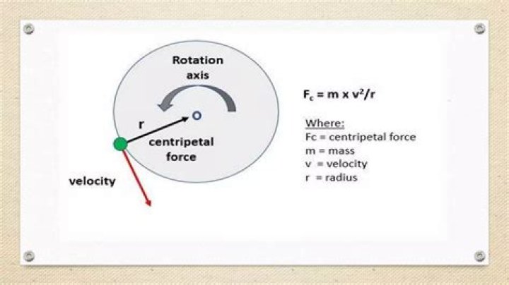 Centripetal and Centrifugal: Understanding the Forces That Shape Motion