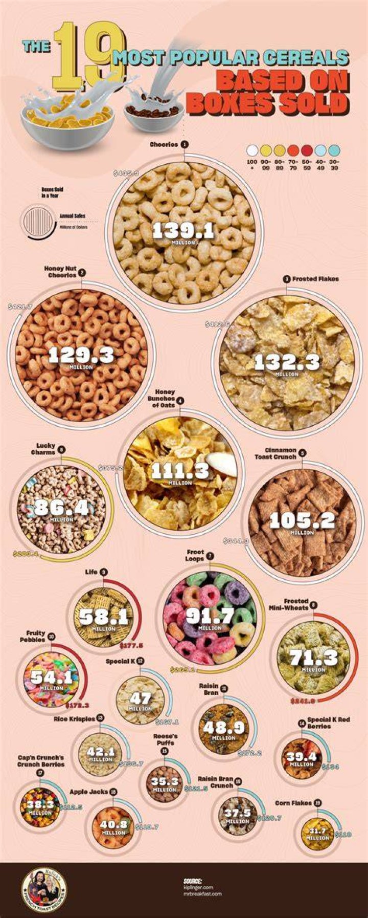 Cereal Post: A Comprehensive Guide to the Breakfast Staple That&rsquo;s Taken the World by Storm