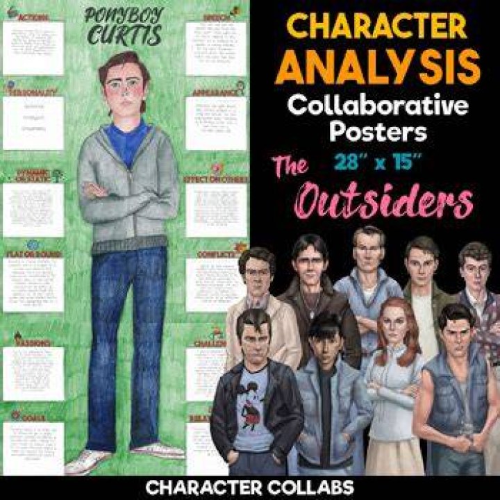Characteristics of The Outsiders Characters: A Comprehensive Analysis