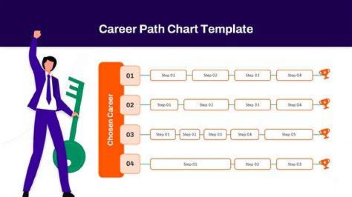 Charting a Successful Career Path: Your Ultimate Guide to Building a Thriving Cha Career