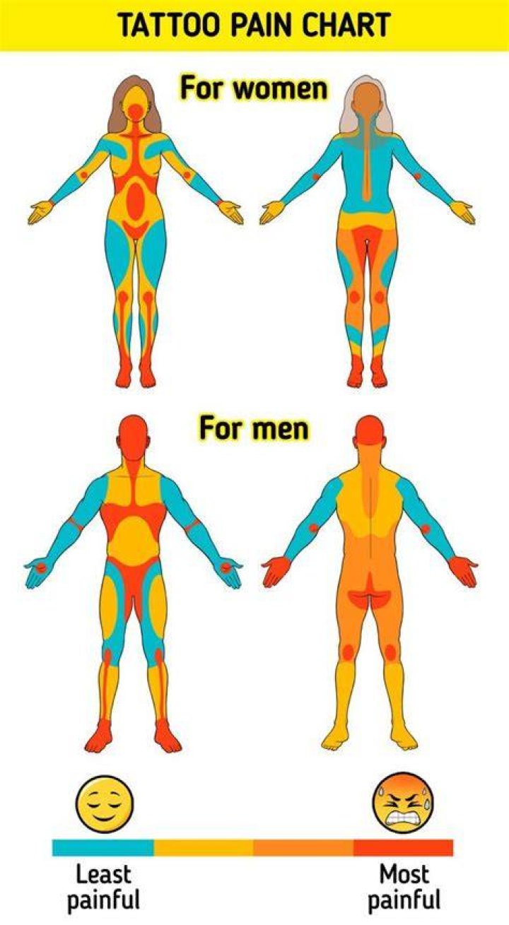 Collar Bone Tattoo Pain Level: A Comprehensive Guide for Aspiring Tattoo Enthusiasts
