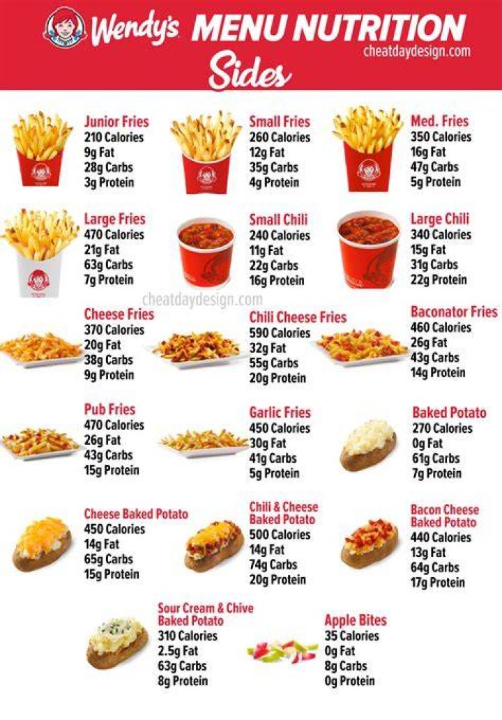 Comprehensive Guide to Calories in Wendy's Menu Items