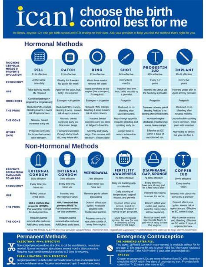 Comprehensive Guide to Contraception Near Me: Your Ultimate Resource
