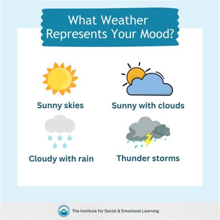 Comprehensive Guide to Independence Weather 64052: Your Ultimate Weather Resource