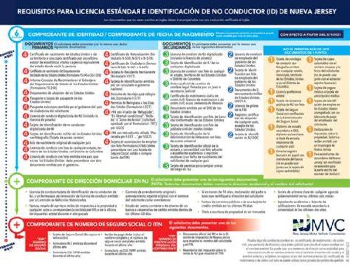 Comprehensive Guide to Motor Vehiculos NJ: Everything You Need to Know