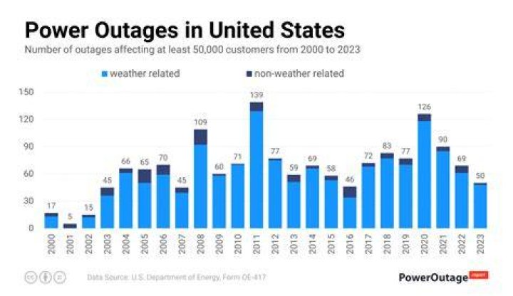 Comprehensive Guide to Report Edison Power Outage