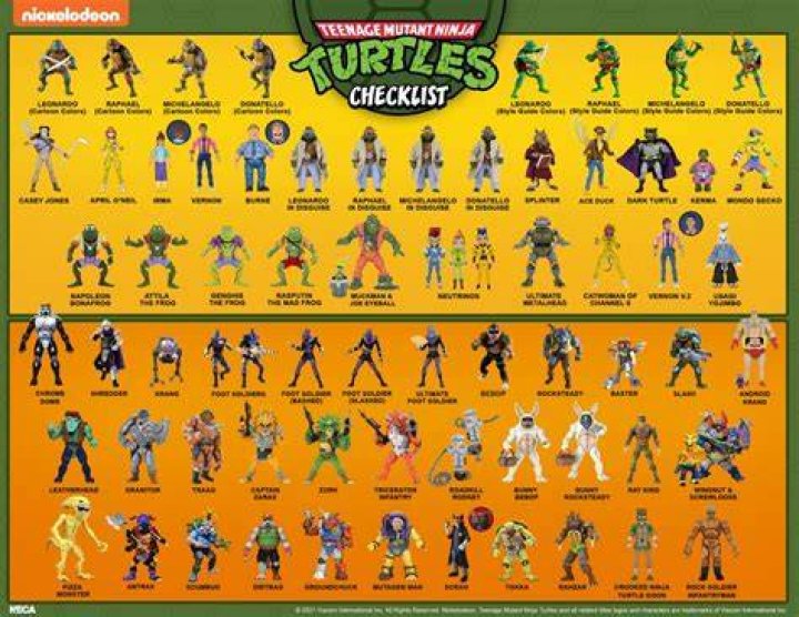 Comprehensive Guide to Teenage Mutant Ninja Turtles Characters List