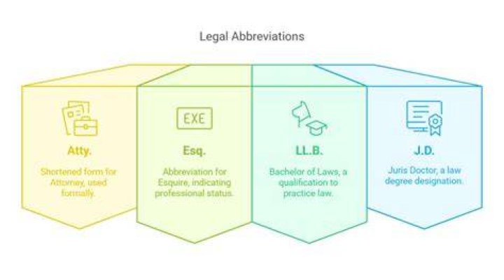 Comprehensive Guide to the Abbreviation for Lawyer: Everything You Need to Know