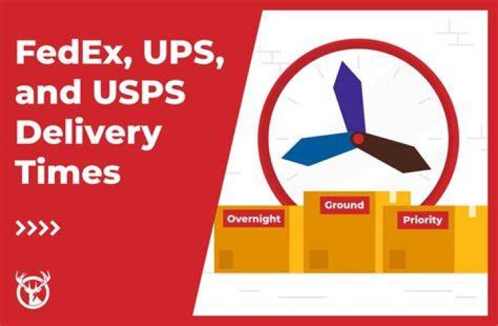 Comprehensive Guide to USPS Delivery Times: Everything You Need to Know